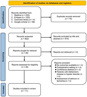 Association between the neutrophil-to-lymphocyte ratio and cognitive impairment: a meta-analysis of observational studies